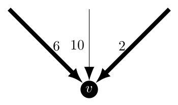 Edmonds algorithm which must pick more then one arc